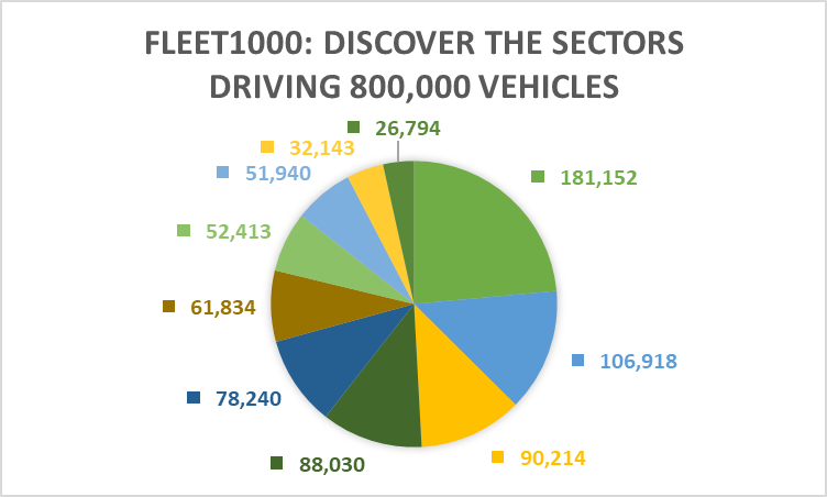 Fleet 1000 Breakdown Chart